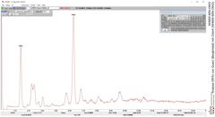 Analyse (RFA) von Quarz (Bergkristall) mit Chlorit (NHMW-MIN-O643)